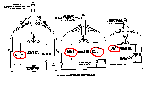 Large: 600'/1600' Medium: 450'/1200' Small 200'/500'